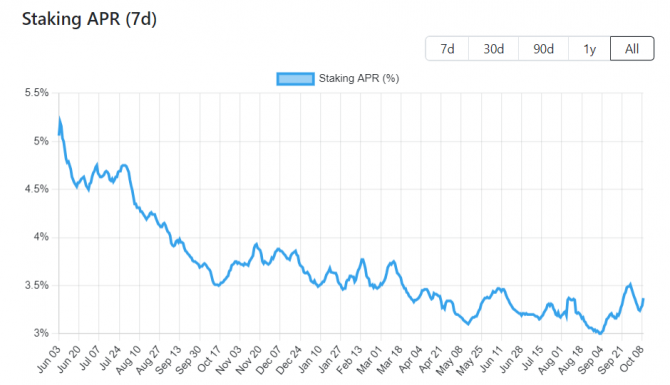  ,    Ethereum