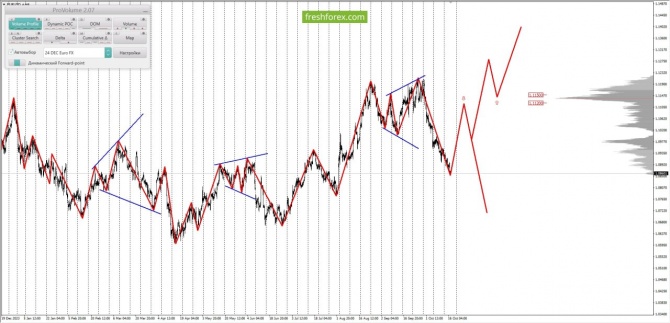      17.10.2024 EURUSD