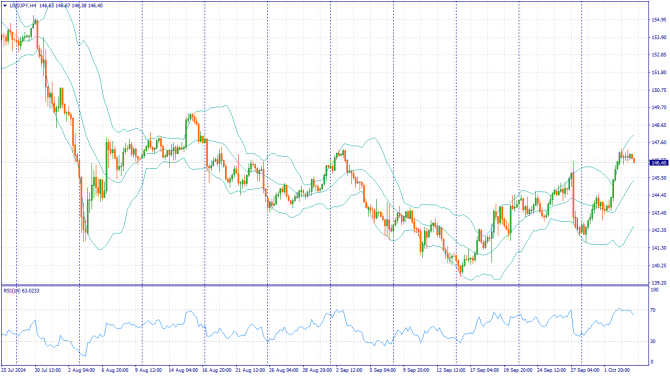     04.10.2024 USDJPY