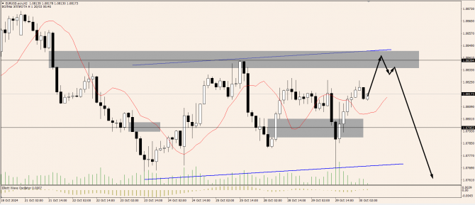 OnFin .  . : USD  AUD  CAD