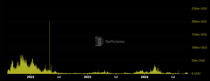 Ethereum   -   