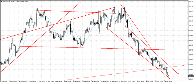 eru/usd