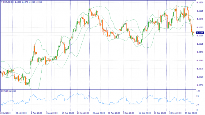     02.10.2024 EURUSD