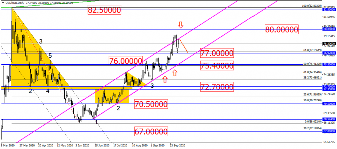 USD/RUB    ?!