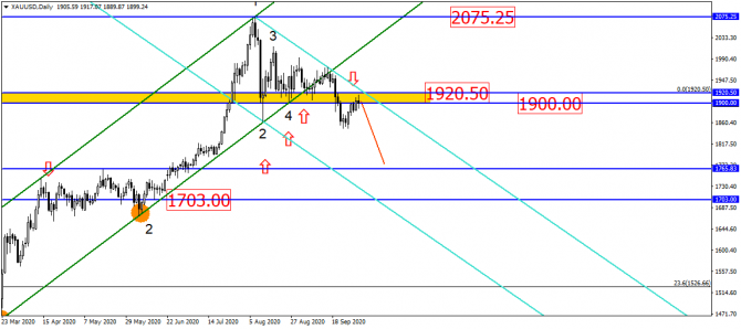 USD/RUB    ?!