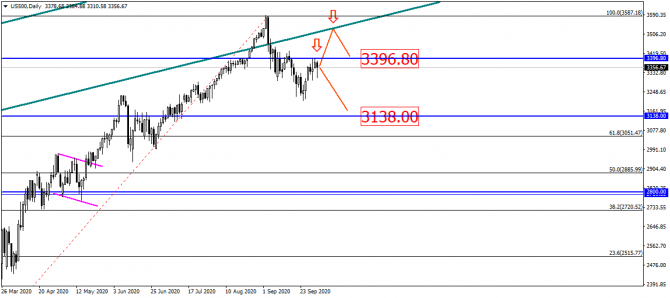 USD/RUB    ?!