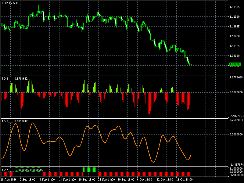 Eurusd