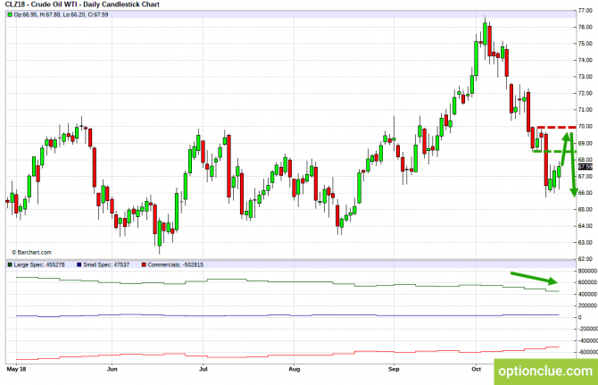       COT  29   2  (CLH18, USDCAD, USDRUB)