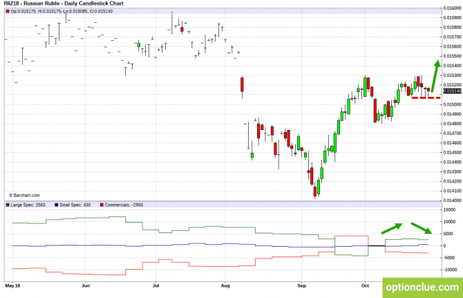       COT  29   2  (CLH18, USDCAD, USDRUB)