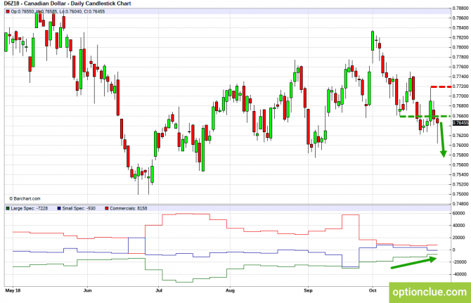       COT  29   2  (CLH18, USDCAD, USDRUB)