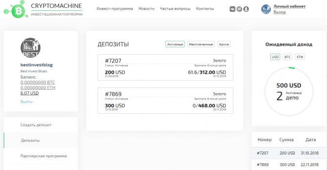 Cryptomachine - делаем второй депозит в проект на 300$