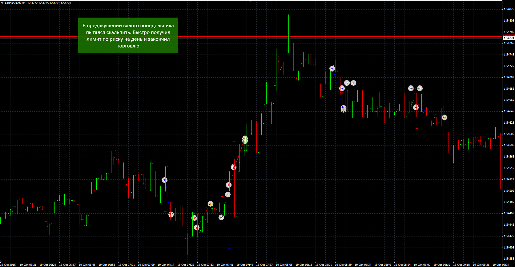 19 trade. Трейдинг финансы.