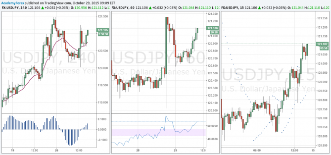 USDJPY "  " 29 