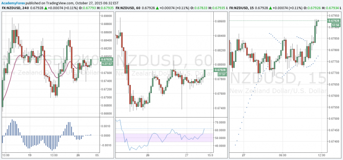 NZDUSD "  " 27 