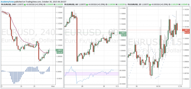 EURUSD "  " 30 