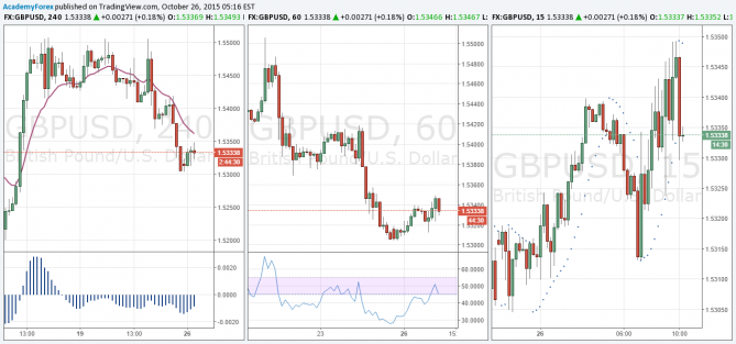 GBPUSD "  " 26 