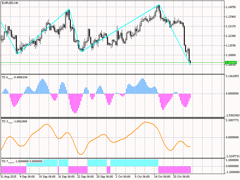 Eur usd. Тенденция доллара и евро с нового года. EUR/USD 16.01.2018.