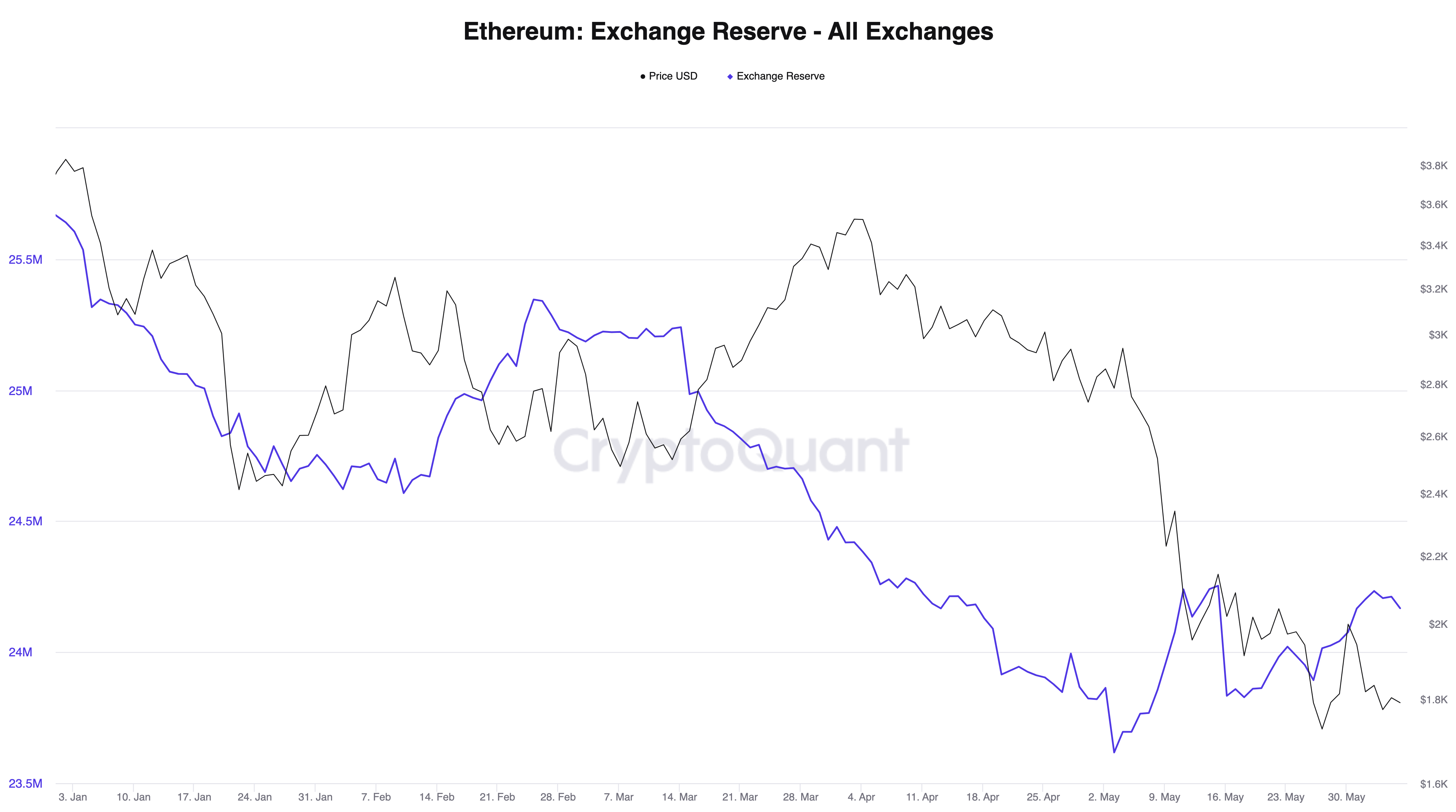 0.009 btc. Халвинг ("уполовинивание") биткоина. Биткоин против эфириума. Уполовинивание блока биткоин. Дефляционная криптовалюта.