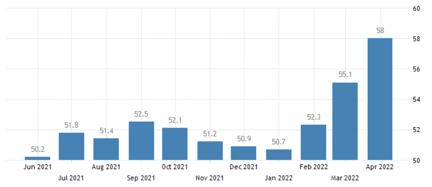 Инфляция в Турции график. Инфляция в Аргентине 2022. Инфляция в Турции по годам. Инфляция в Аргентине. Инфляция в турции 2024 на сегодня