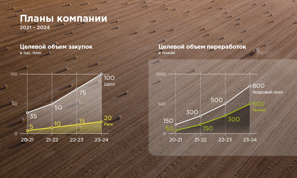 Объем фирмы