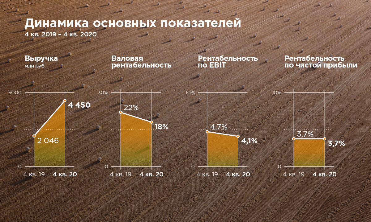 Показатели рубля