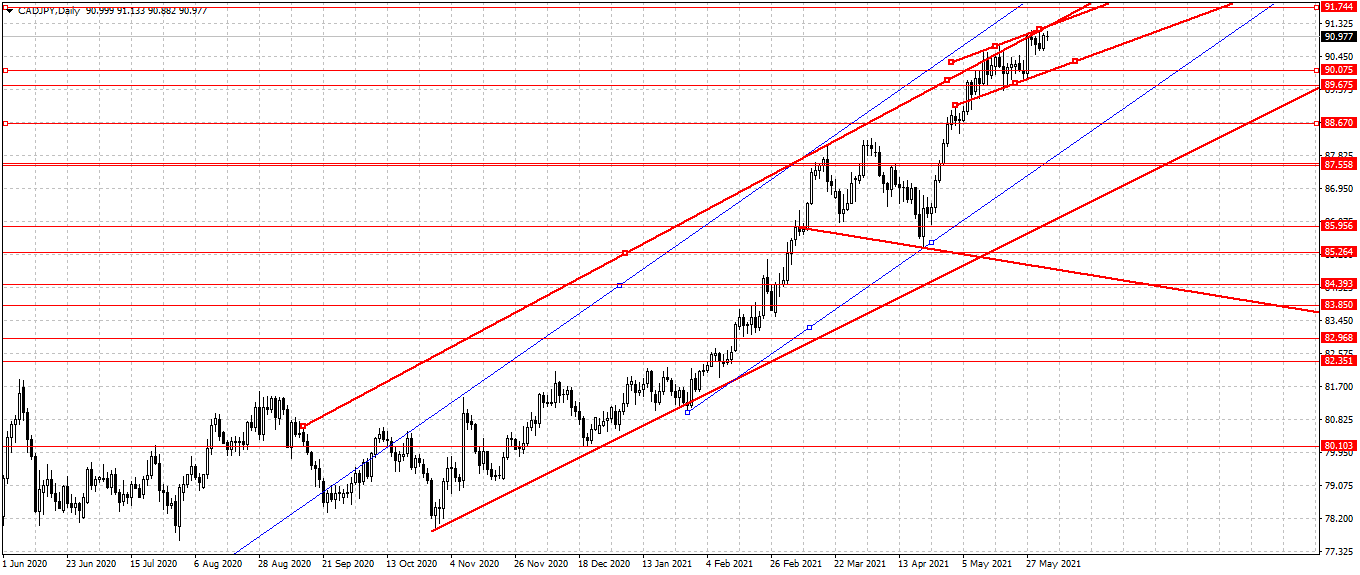 Cad jpy