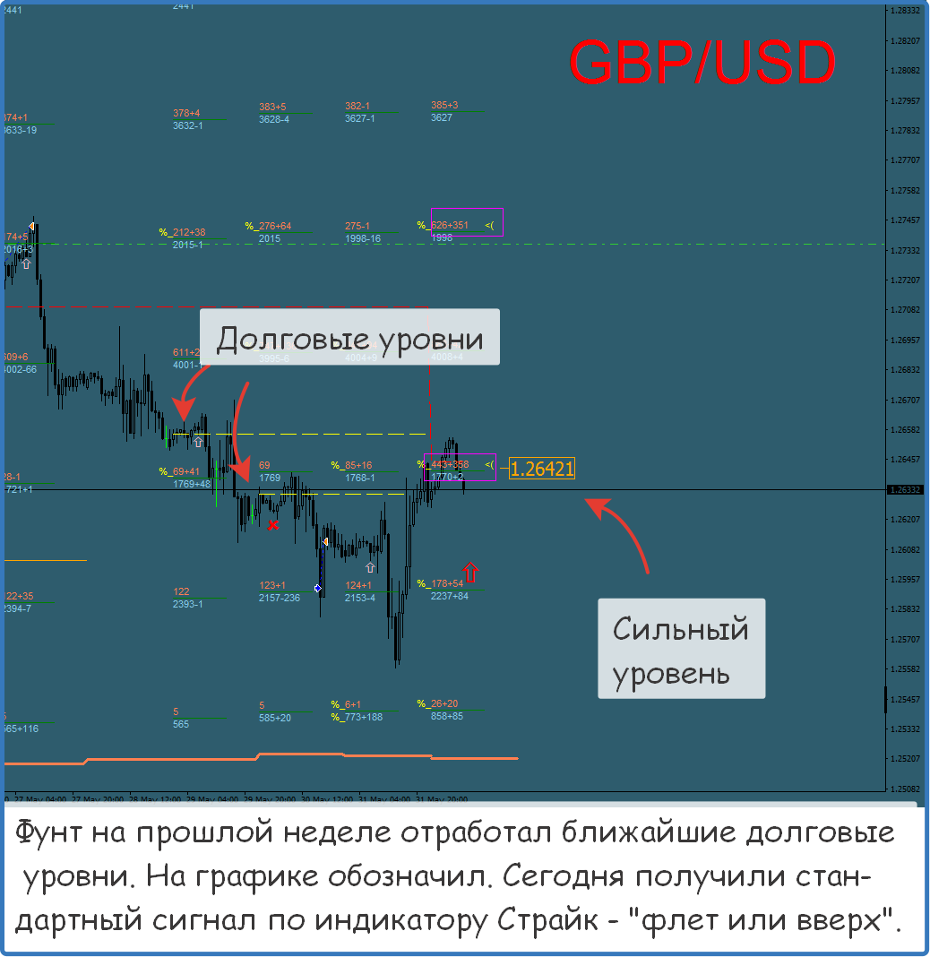 Форекс сигналы бесплатно телеграмм фото 30