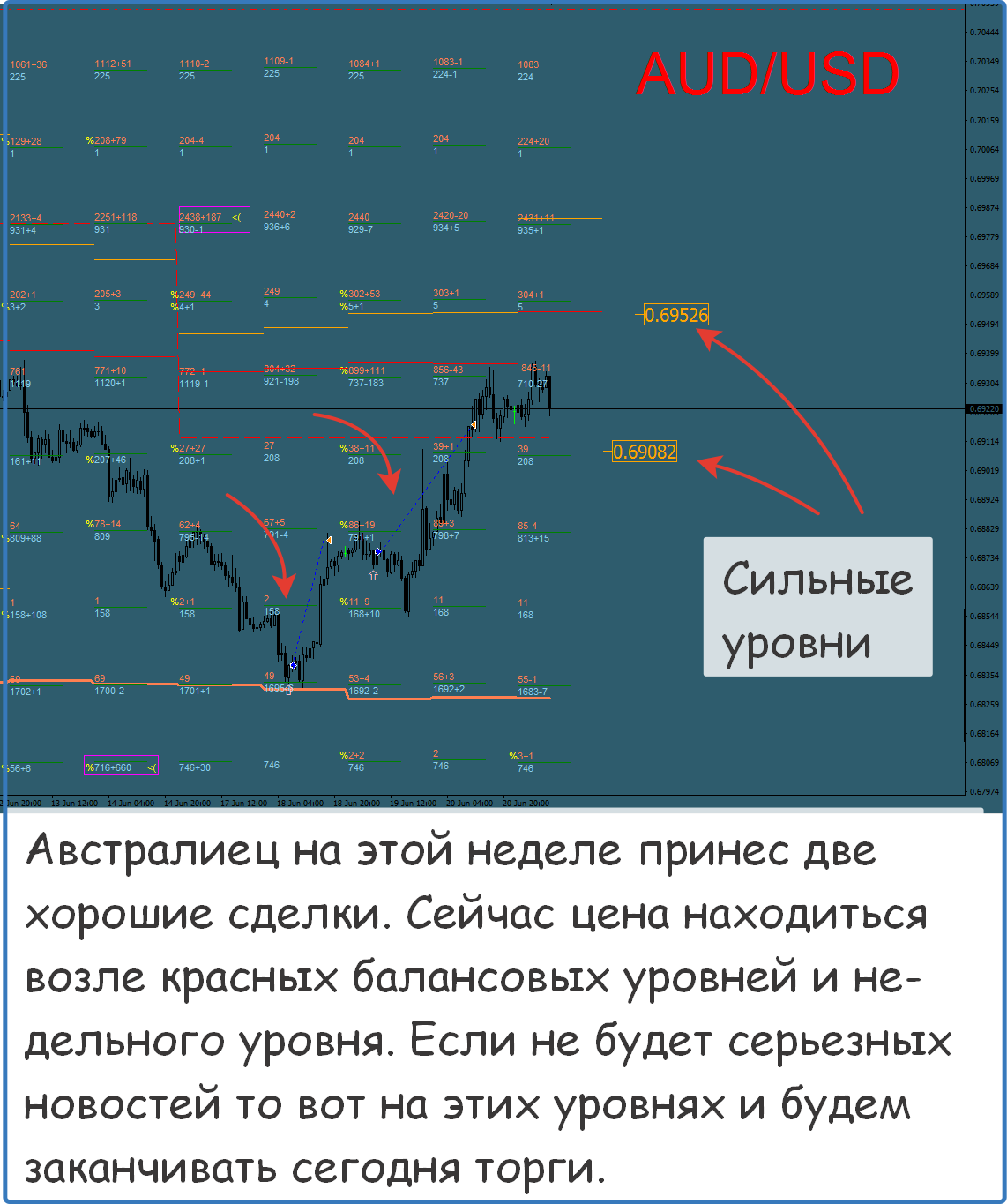 Сигналы форекс бесплатно в телеграмм фото 101