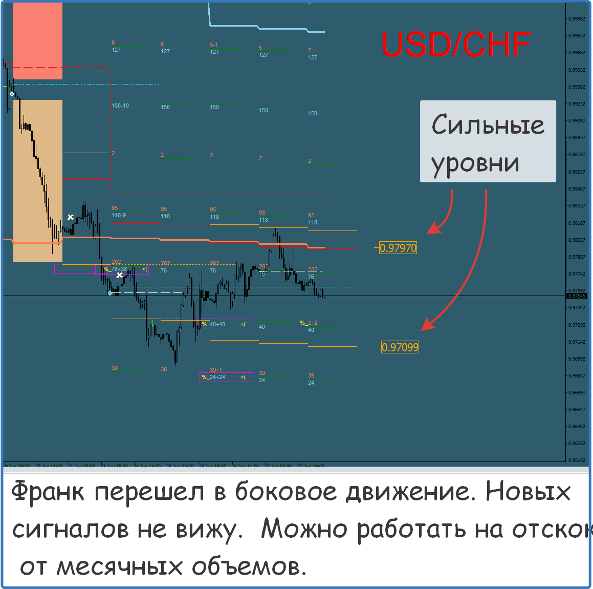 Форекс сигналы бесплатно телеграмм фото 80