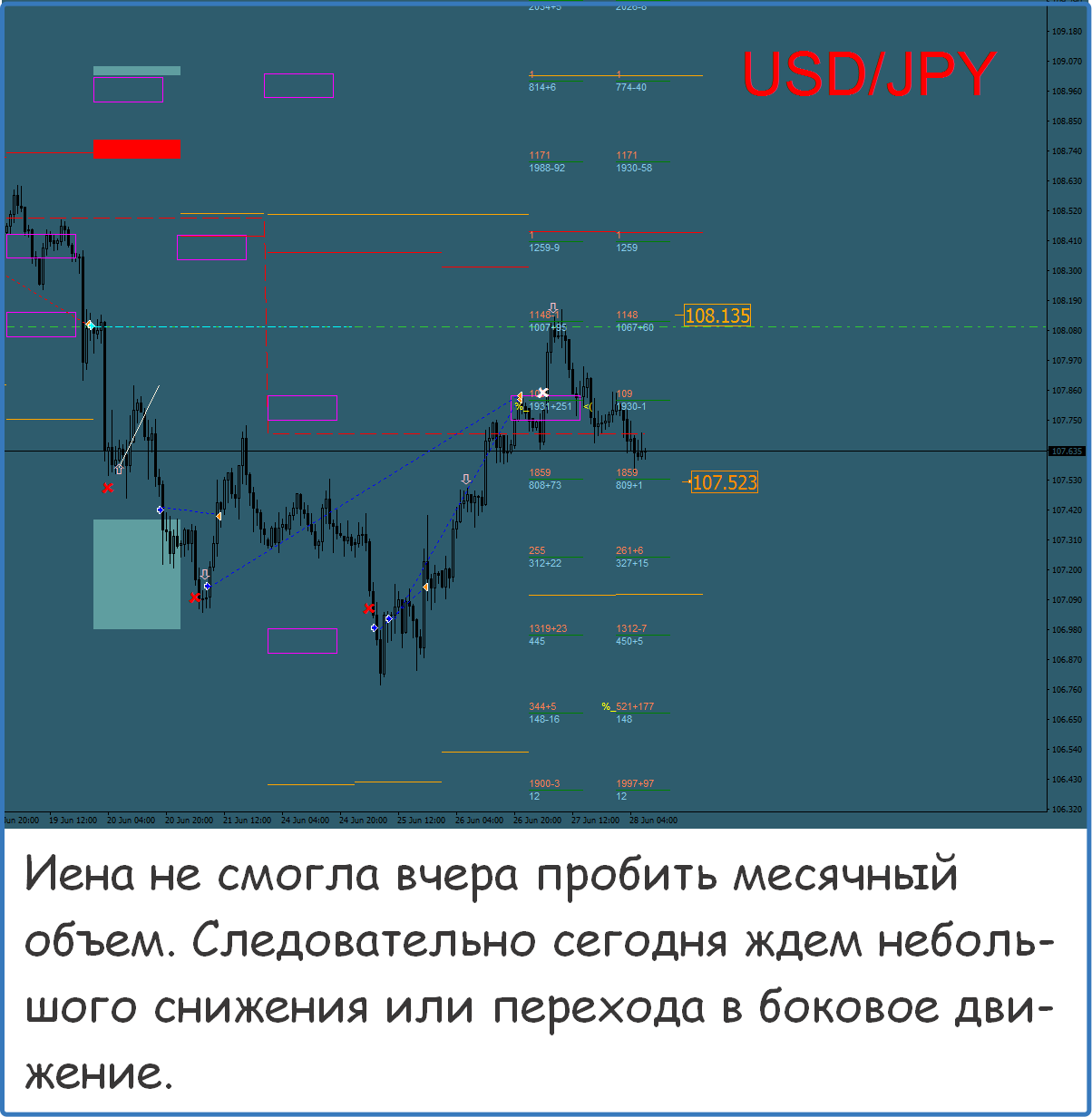 Сигналы форекс бесплатно в телеграмм фото 22