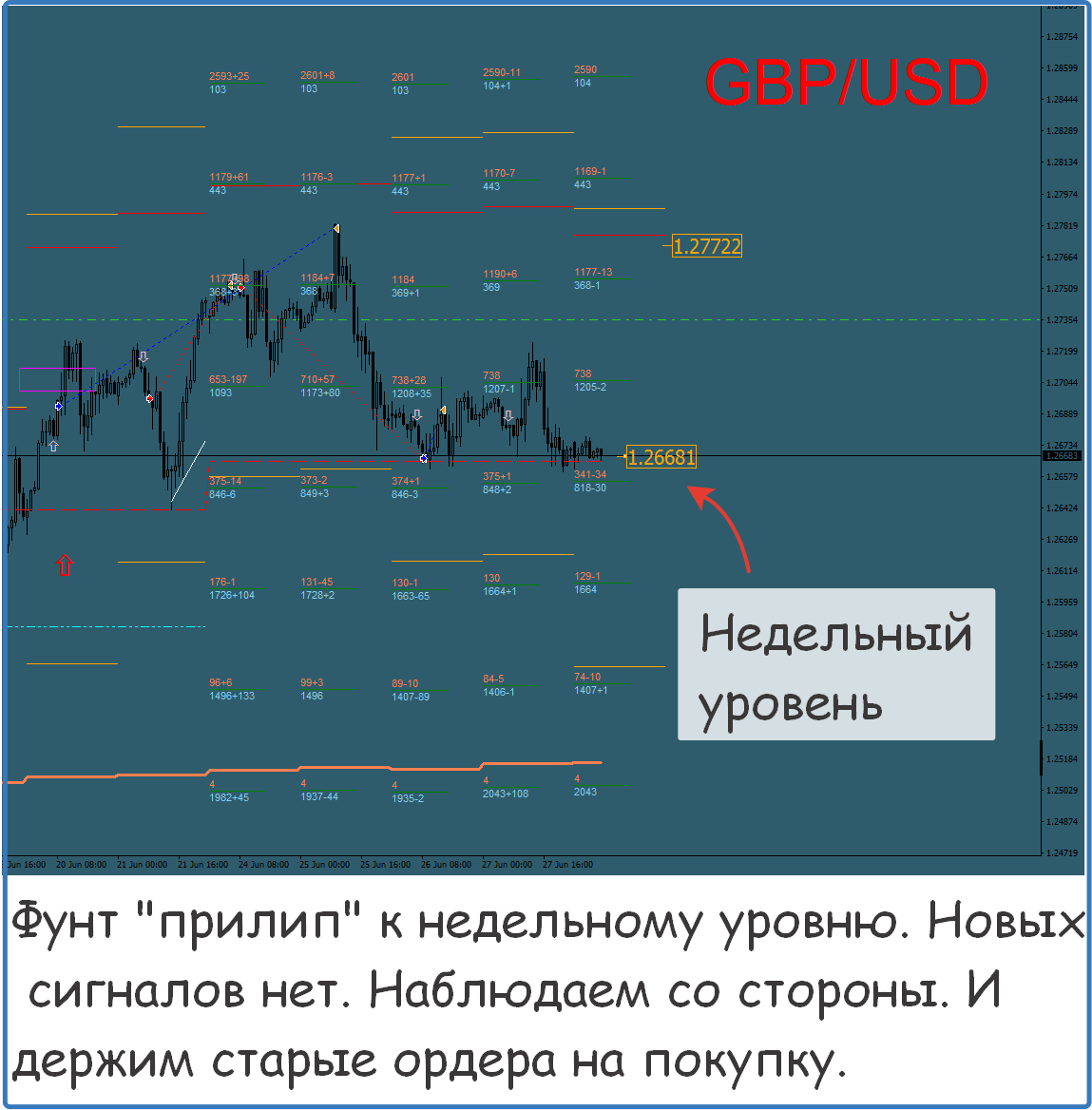 Форекс сигналы бесплатно телеграмм фото 63