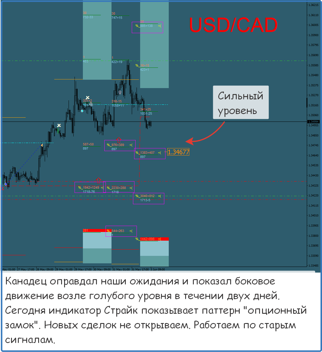 Форекс сигналы бесплатно телеграмм фото 88