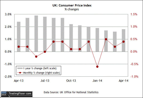 Индекс британии. Индекс CPI. Индекс CPI В стоматологии. Индекс uk. Индекс Великобритании.