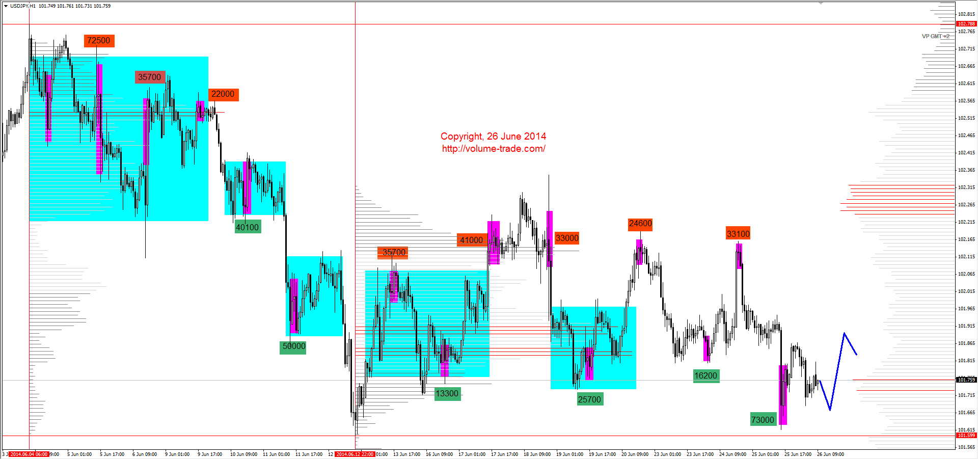 Market review