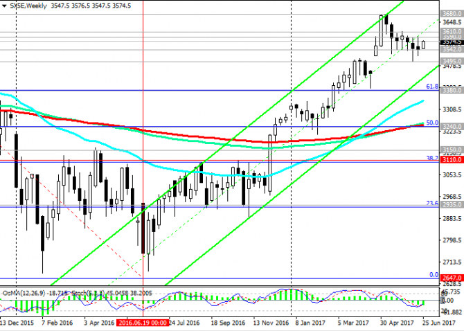 EuroStoxx50:    