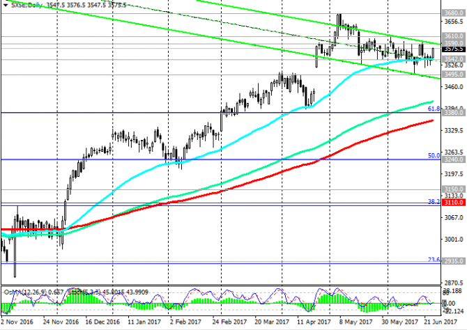 EuroStoxx50:    