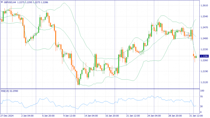     03.02.2025 GBPUSD