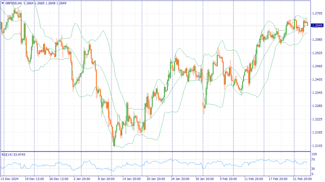     26.02.2025 GBPUSD