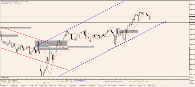 OnFin .  . NZDUSD:   .