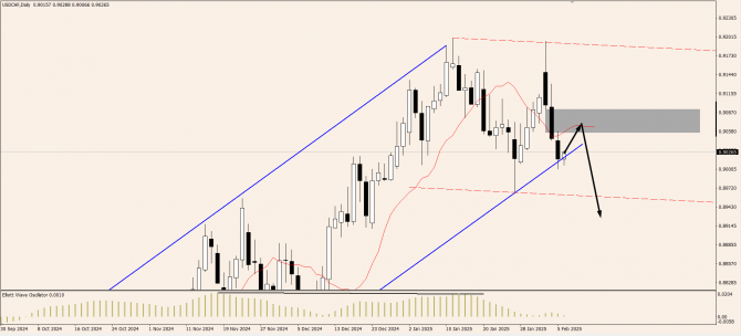 OnFin .  . USDJPY:      T. Joseph