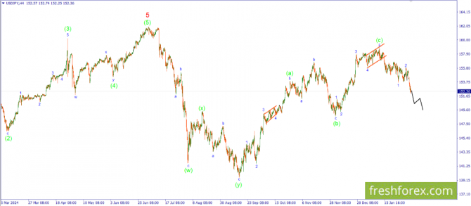     06.02.2025 USDJPY