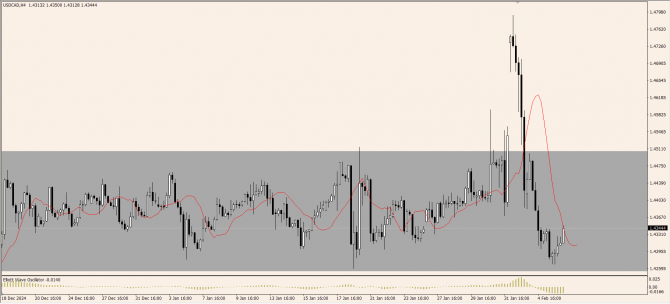 OnFin .  . USDJPY:      T. Joseph