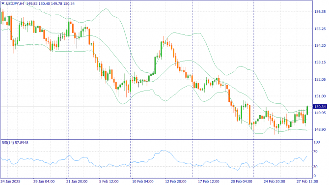     28.02.2025 USDJPY