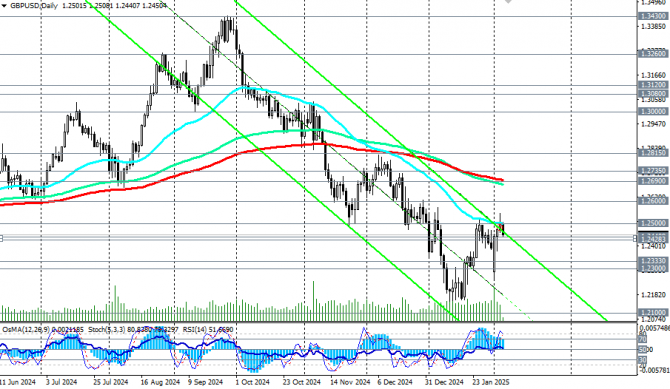 GBP/USD:     