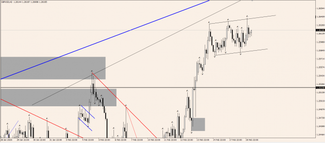 OnFin .   . USDCHF:     .