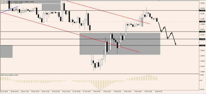 OnFin .  . USDJPY:      T. Joseph