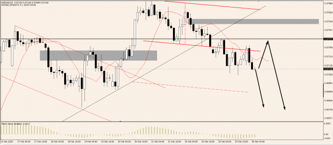 OnFin .   . BTC:     ?