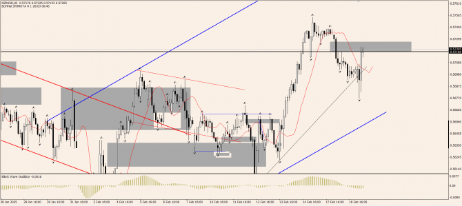 OnFin .   . USDCHF:     .