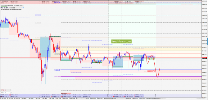     13.02.2025 BTCUSD