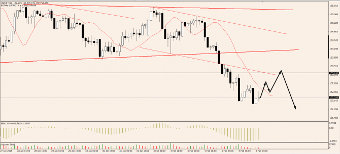 OnFin .  . USDJPY:      T. Joseph